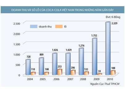 Đầu tư nước ngoài và doanh nghiệp dân tộc