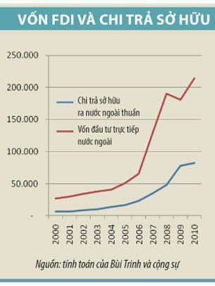 Kinh tế 2013: Những nghịch lý và cải cách bị bỏ lỡ