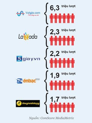 Đón luồng vốn vào trang web trực tuyến