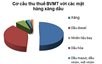Công bằng trong thu thuế Công bằng trong thu thuế