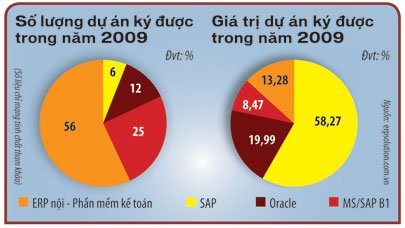 97164 bieu do trang 20 408 Tiến đến kỷ nguyên “hậu ERP”