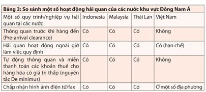 Cái Mép - Thị Vải: Đầu mối trung chuyển hàng hóa của khu vực? 71d6c_56-02_405