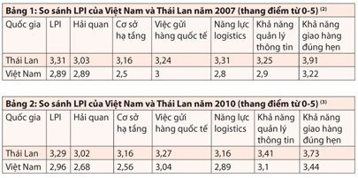 Cái Mép - Thị Vải: Đầu mối trung chuyển hàng hóa của khu vực? 781c0_56-01_405