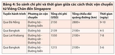Cái Mép - Thị Vải: Đầu mối trung chuyển hàng hóa của khu vực? Fe3e8_56_405
