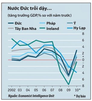 Nước Đức tìm vai trò mới