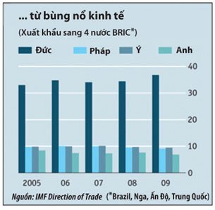 Nước Đức tìm vai trò mới