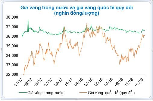 Tết Nguyên đán sắp đến, giá vàng thế nào? Tết Nguyên đán sắp đến, giá vàng thế nào?