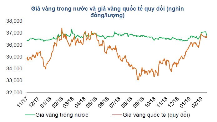 Sóng vàng thần tài liệu có tiếp tục? Sóng vàng thần tài liệu có tiếp tục?